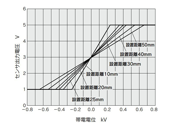 IZD10-110 electrostatic potential graph