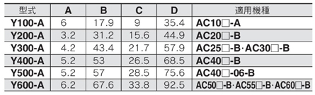 Air combination, AC series, attachment, spacer, standard table