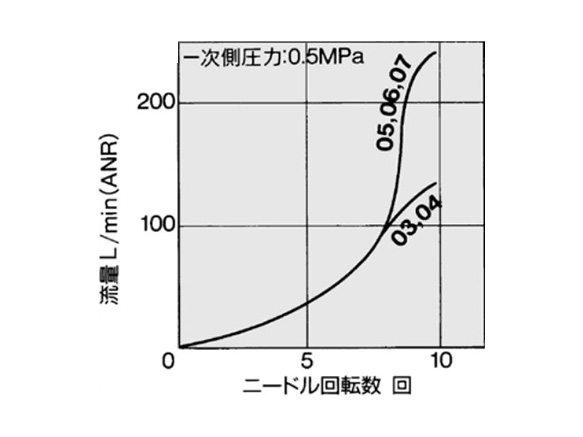 AS2001F graph