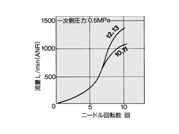 AS4001F graph