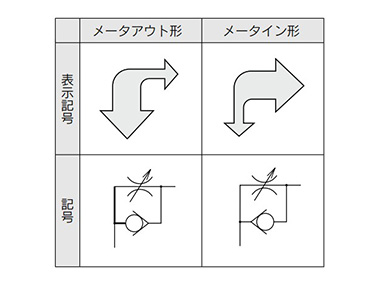 Flow direction symbols on body