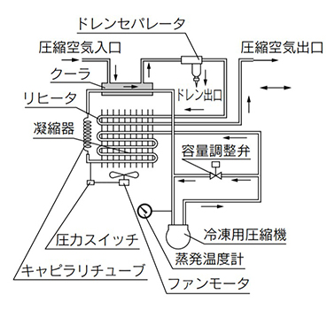 Structure principle diagram: IDF1E