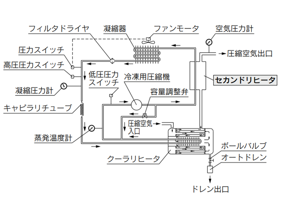 Structure principle diagram: IDF100F/IDF125F/IDF150F