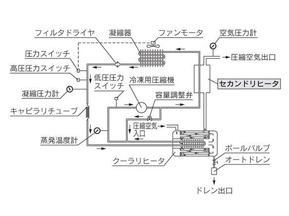 Structure principle diagram: IDFA100F, IDFA125F, IDFA150F
