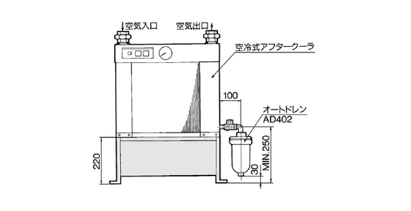 If the aftercooler is equipped with an auto drain, the following mounting frame is necessary. Mounting frame (Option: Refer to p. 11 Accessories)