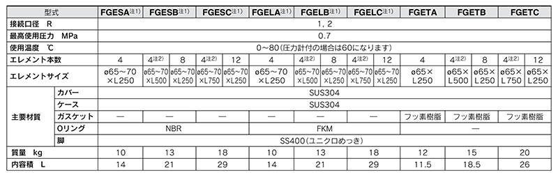 Industrial filter FGE series product specifications 01