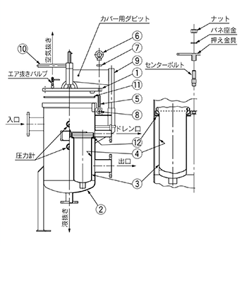 Bag filter FGF series, product specifications 03