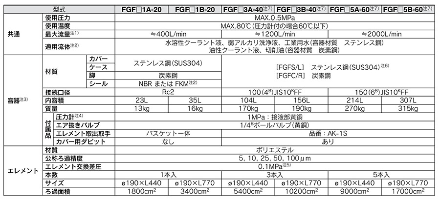 Bag filter FGF series, product specifications 05