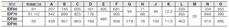 Refrigerated air dryer, IDF60/70/80/90 series, standard table