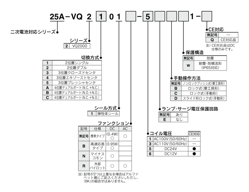 5-port solenoid valve, plug-in unit, base mounted, rechargeable battery compatible, 25A-VQ2000 series, product specifications 2