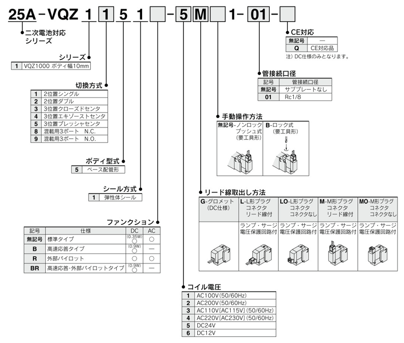 5-port solenoid valve, base mounted, plug lead unit, rechargeable battery compatible, 25A-VQZ1000 series, part number display method