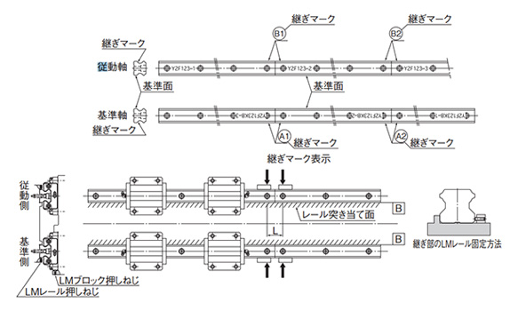 Fig. 4 Use of Joints