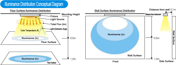 Color Temperature Figure