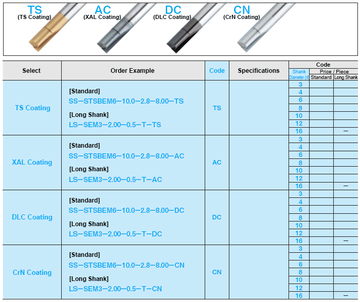 Coatings How to Order / Charge Details Technical Information Tools