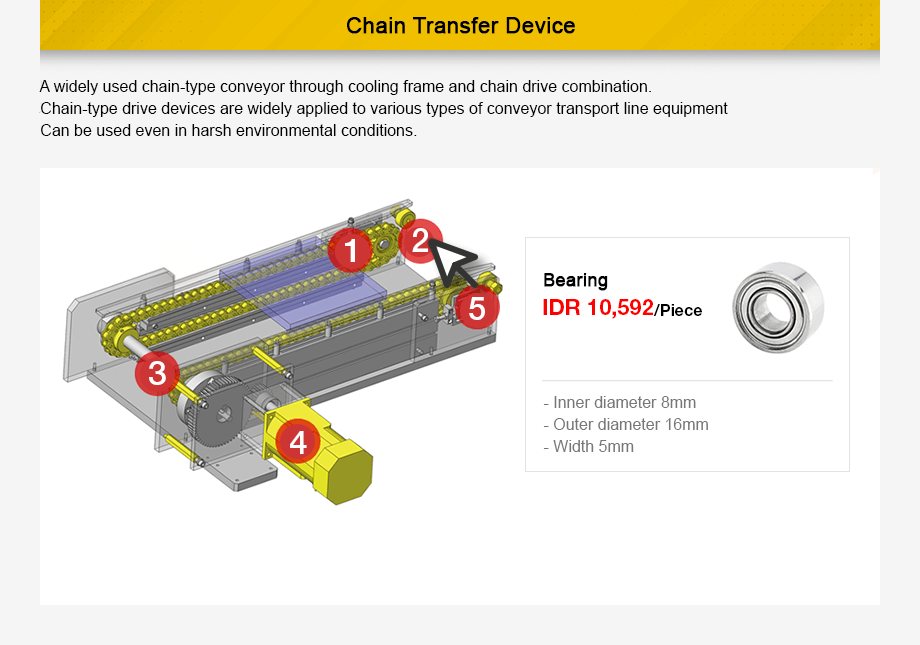chain transfer device