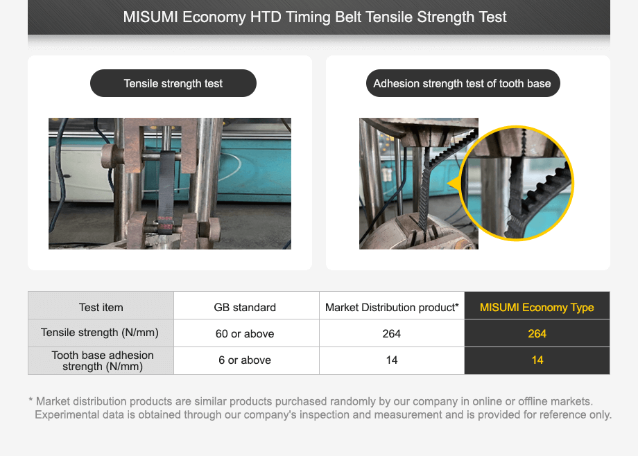 MISUMI Economy HTD Timing Belt Tensile Strength Test