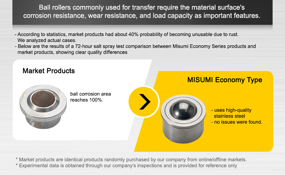 Ball rollers, which are generally used for return purposes, are products where the corrosion resistance, wear resistance, and load of the material surface are important.