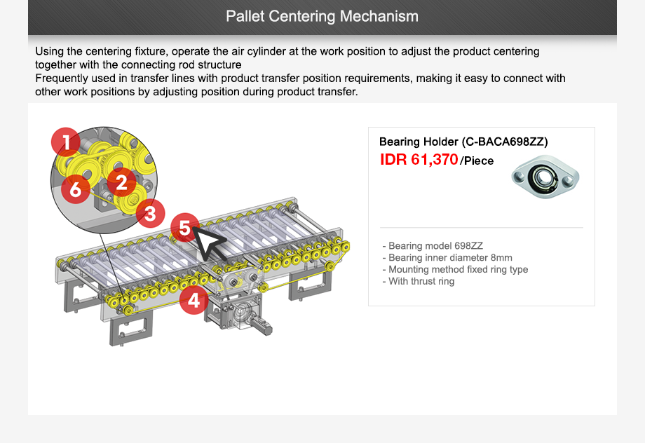 Linear drive mechanism with motor driving ball screw