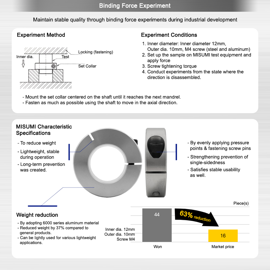 Binding Force Experiment