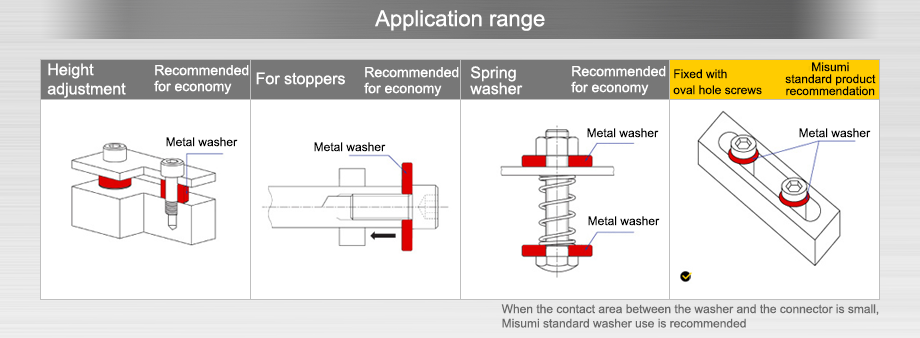 application range