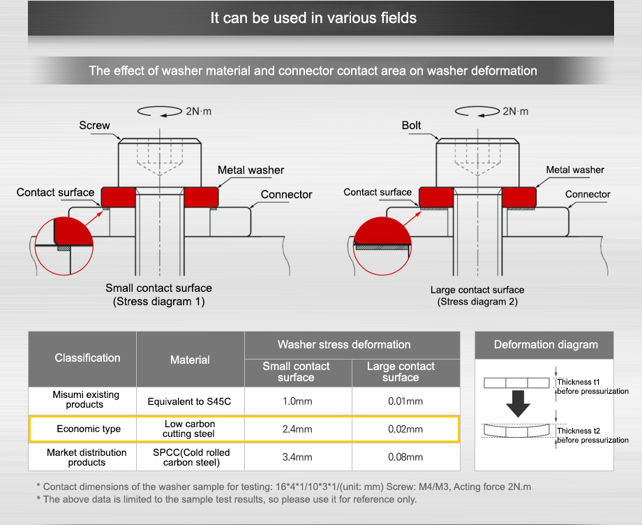 It can be used in various fields