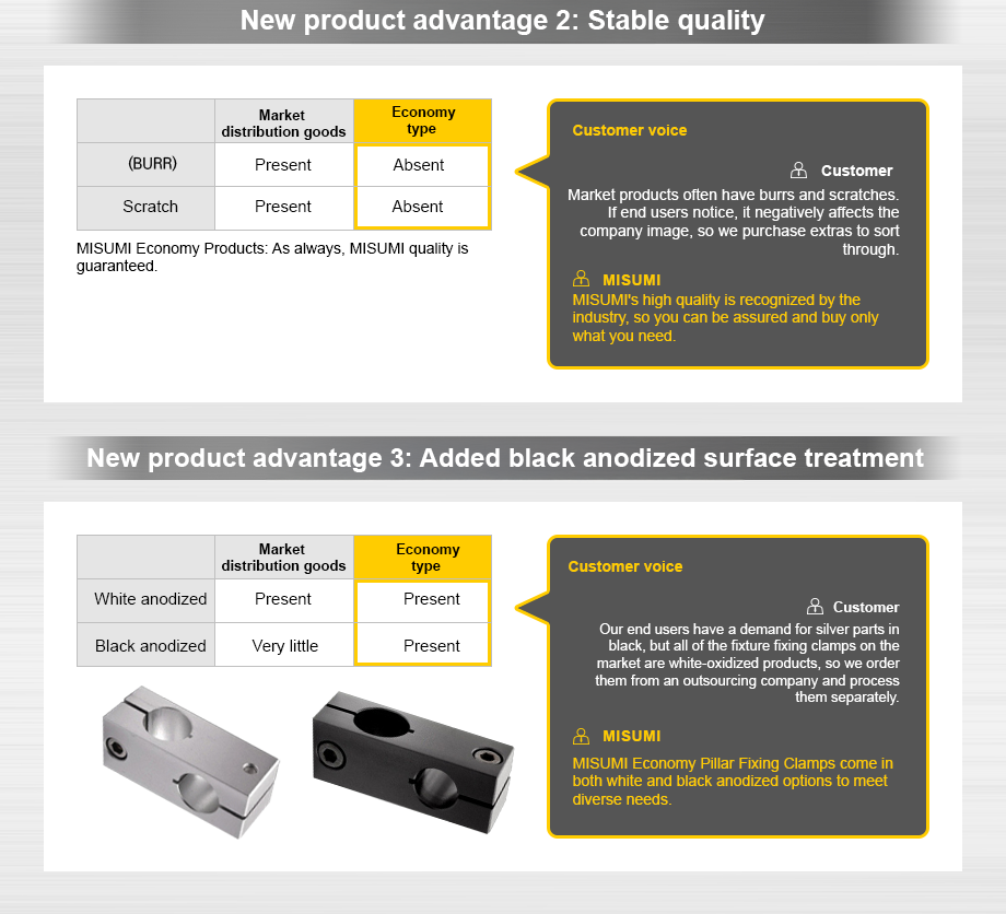 new product advantage