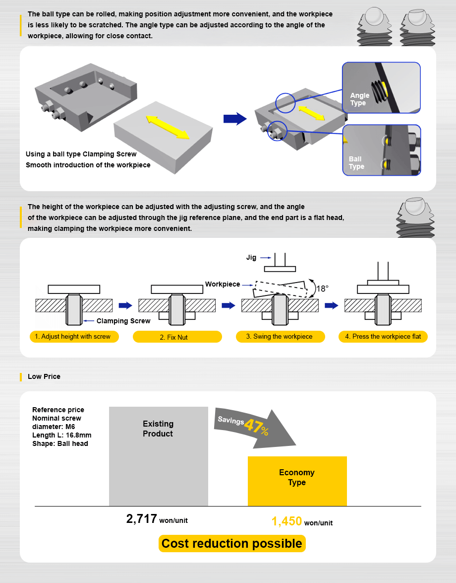 cost reduction possible