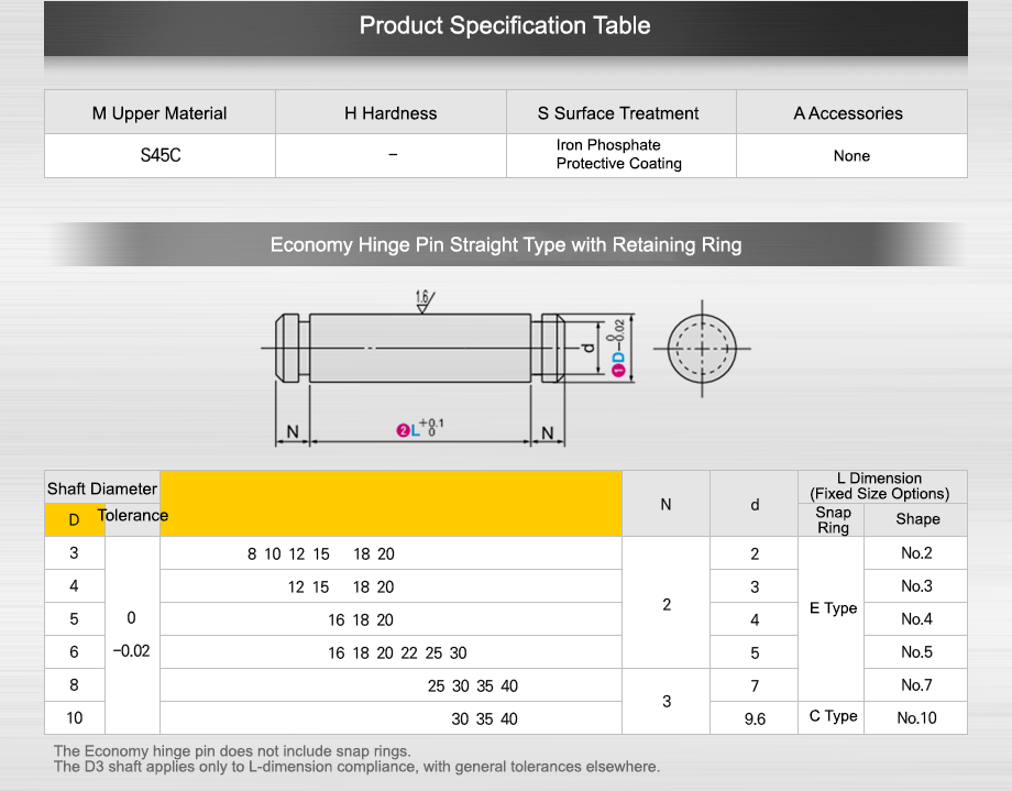 Product Specifications