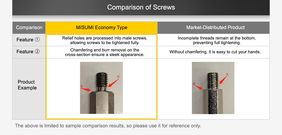 comparison of screws
