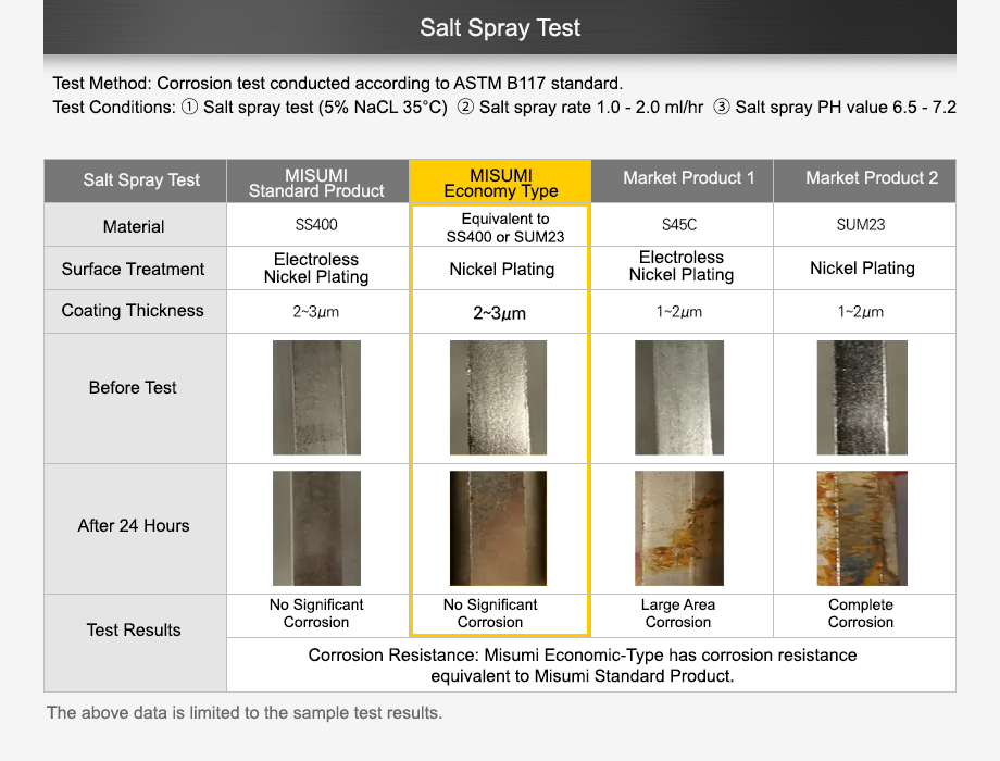 Salt Spray Test
