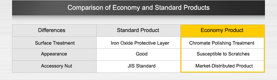 Comparison of light and conventional products