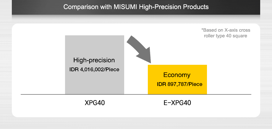 Comparison with MISUMI High-Precision Products