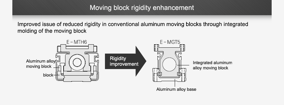 moving lock rigidity enhancement