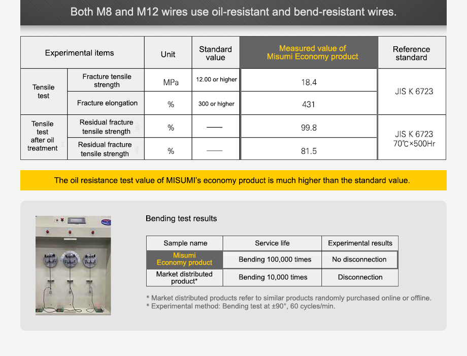 Both M8/M12 conductors use self-conducting/bending conductors